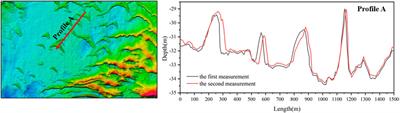Investigation of the local scour depth of a pile foundation on the migrating sand waves seabed in the western South China Sea
